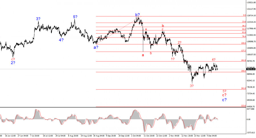 Изображение больше не актуально