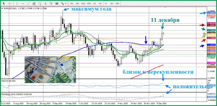 Изображение больше не актуально