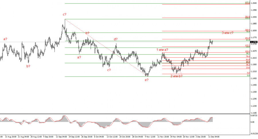 Анализ EUR/USD. Итоги недели. Евро все же выполнил волновой…