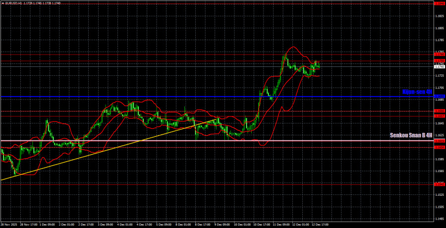 Изображение больше не актуально