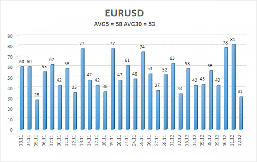 Изображение больше не актуально