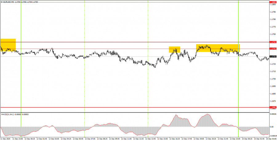 Изображение больше не актуально