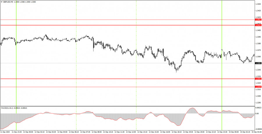 Изображение больше не актуально