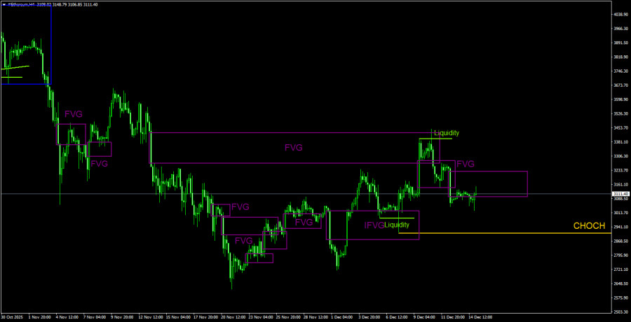 Изображение больше не актуально