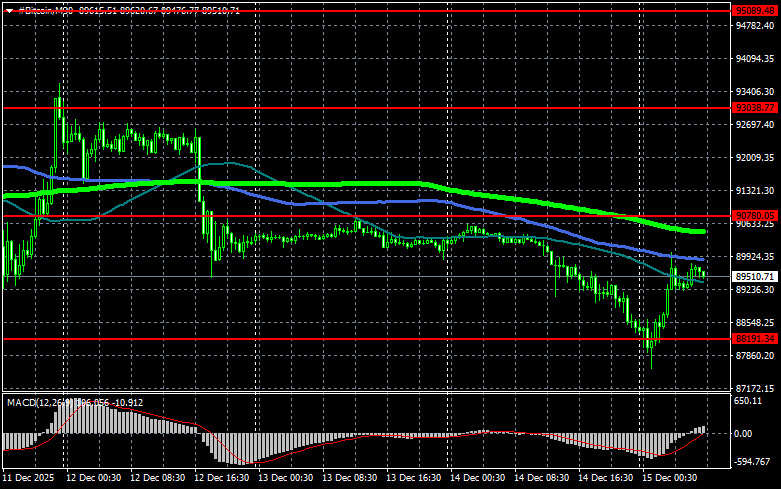 Изображение больше не актуально