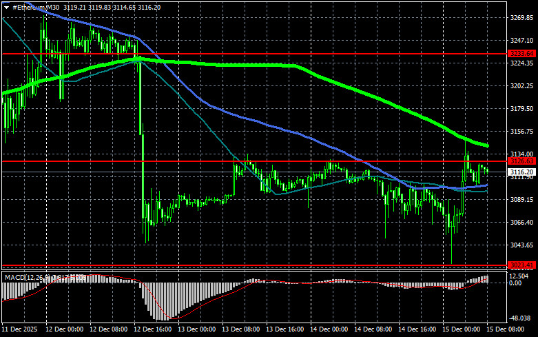 Изображение больше не актуально