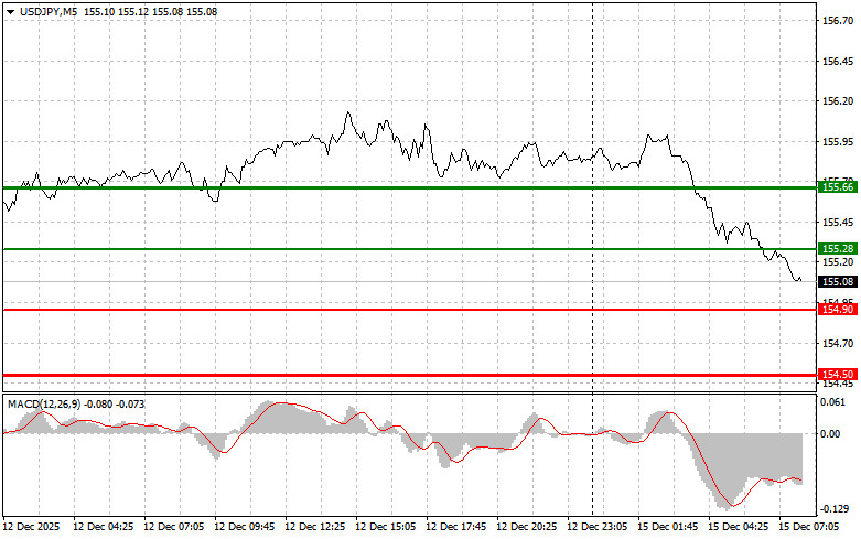 Изображение больше не актуально