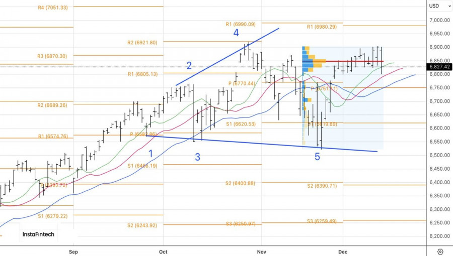 Изображение больше не актуально