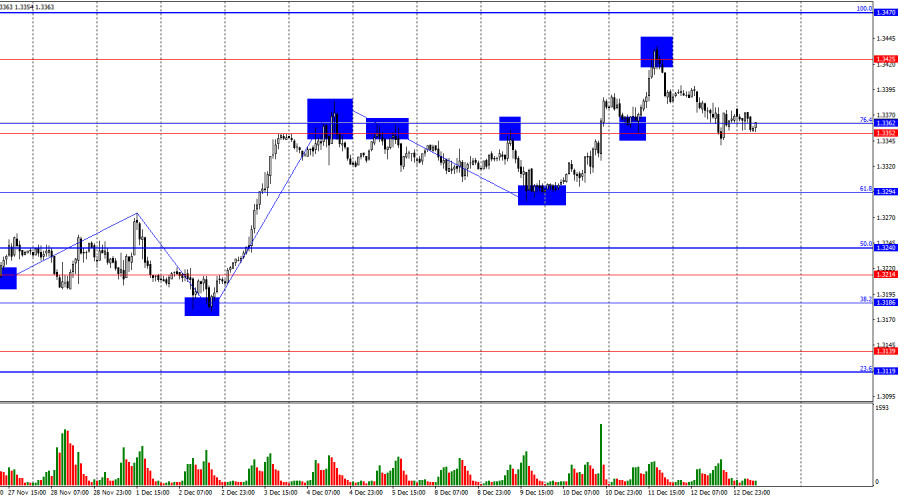 Изображение больше не актуально
