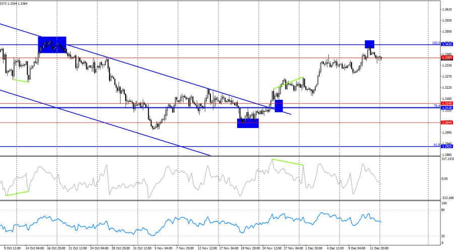 Изображение больше не актуально