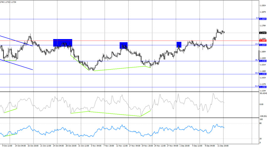Изображение больше не актуально