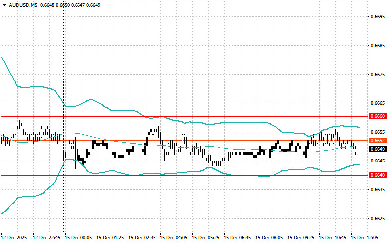 Изображение больше не актуально