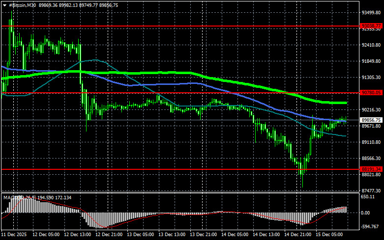 Изображение больше не актуально