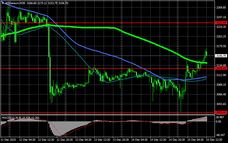 Изображение больше не актуально