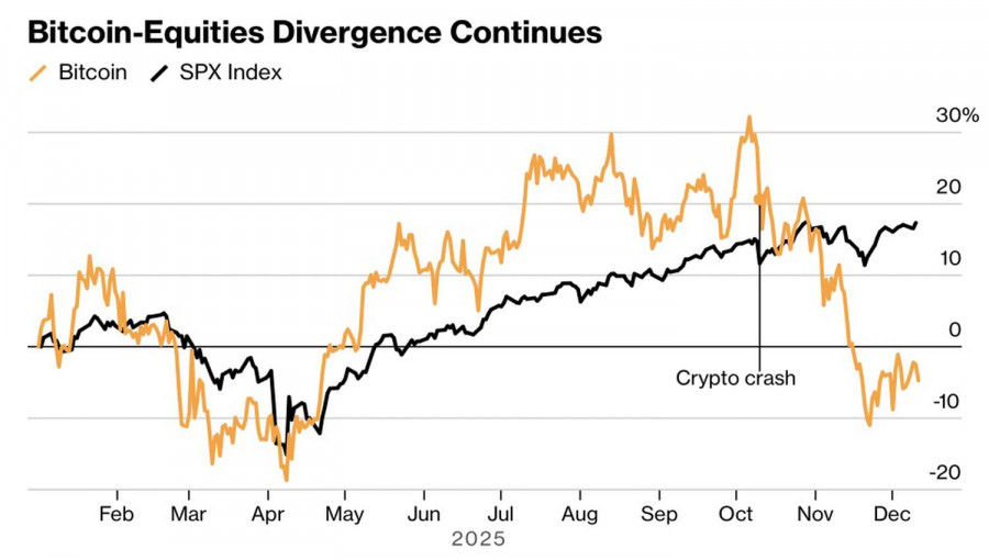 Изображение больше не актуально