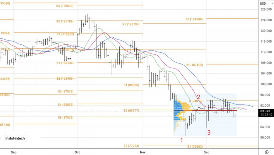 Изображение больше не актуально
