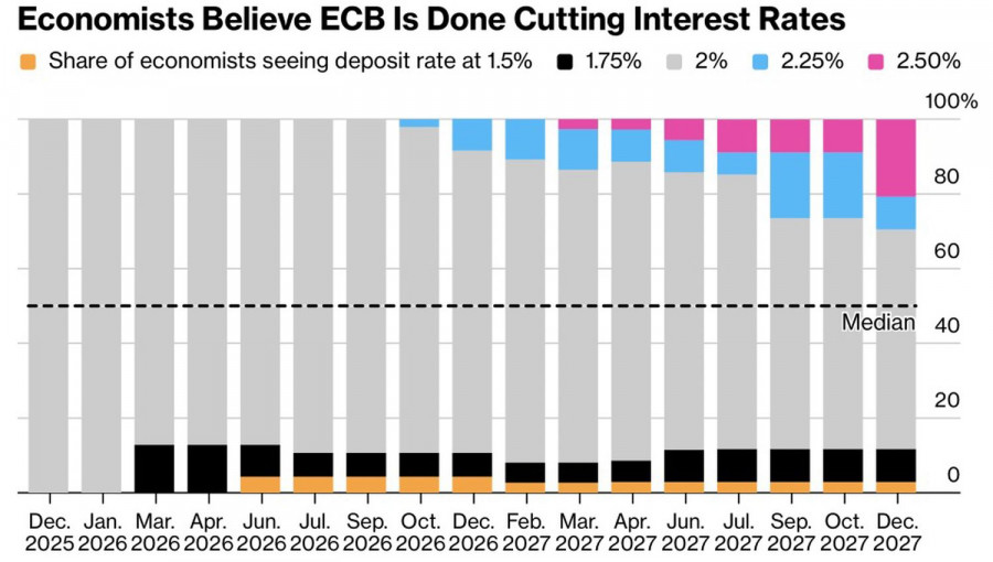 Изображение больше не актуально