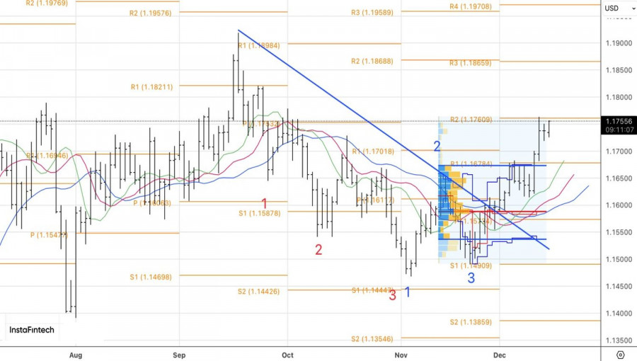 Изображение больше не актуально