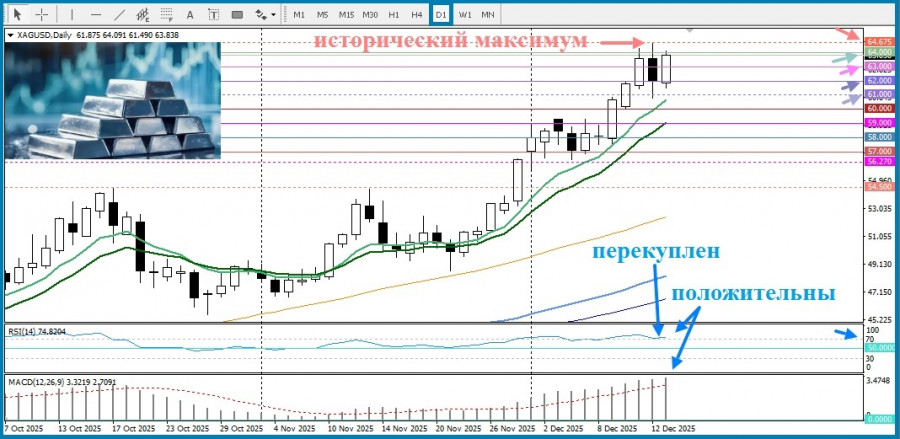 Изображение больше не актуально