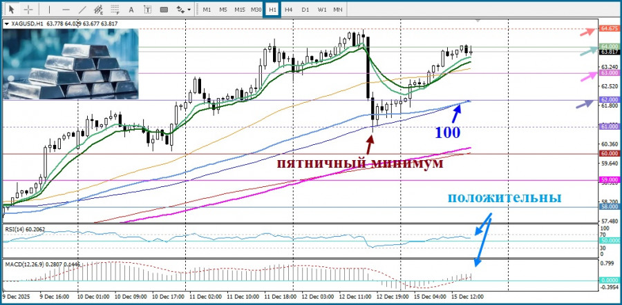 Изображение больше не актуально