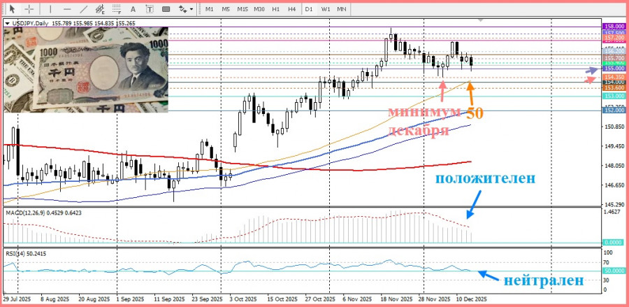 Изображение больше не актуально