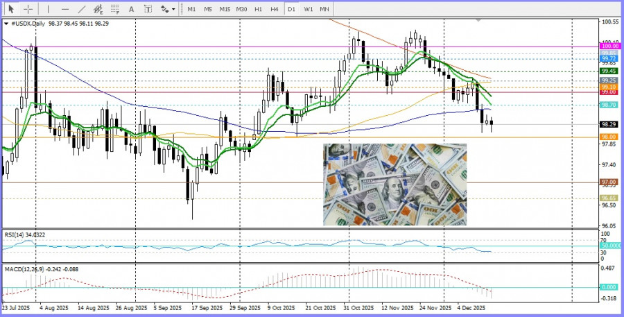 Изображение больше не актуально