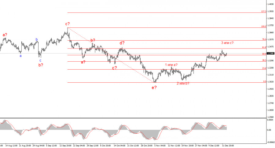 .Отменил ли Верховный суд пошлины Трампа? Часть 2.