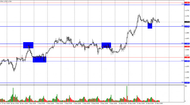 2025年12月15日 歐元/美元匯率預測