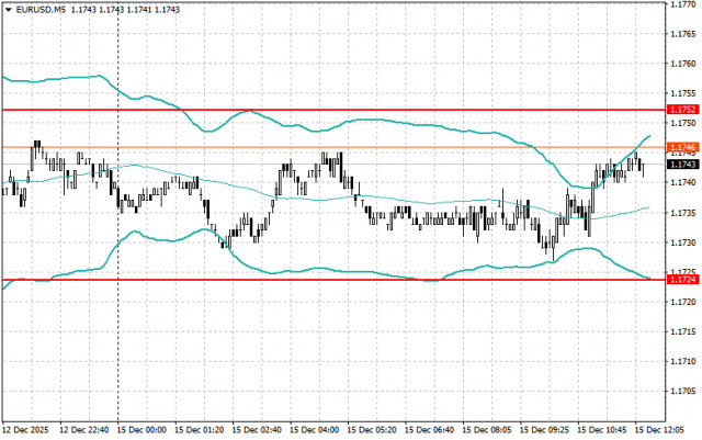 美國時段的等級和目標調整 — 12月15日
