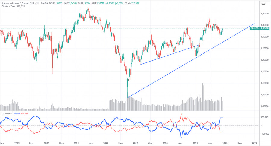 ����������� ������ �� ���������