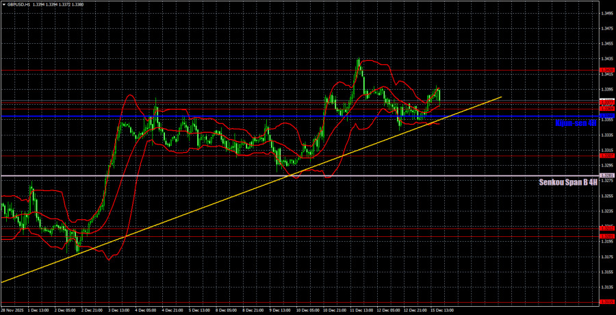 ����������� ������ �� ���������