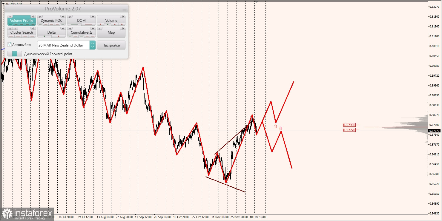 Маржинальные зоны и торговые идеи по AUD/USD, NZD/USD, USD/CAD (16.10.2025)
