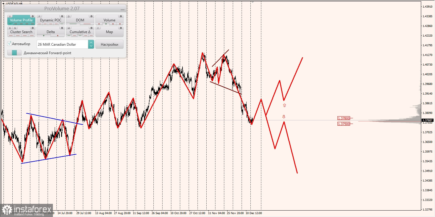 Маржинальные зоны и торговые идеи по AUD/USD, NZD/USD, USD/CAD (16.10.2025)