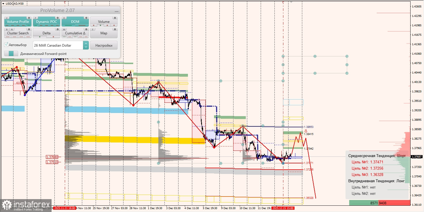 Маржинальные зоны и торговые идеи по AUD/USD, NZD/USD, USD/CAD (16.10.2025)