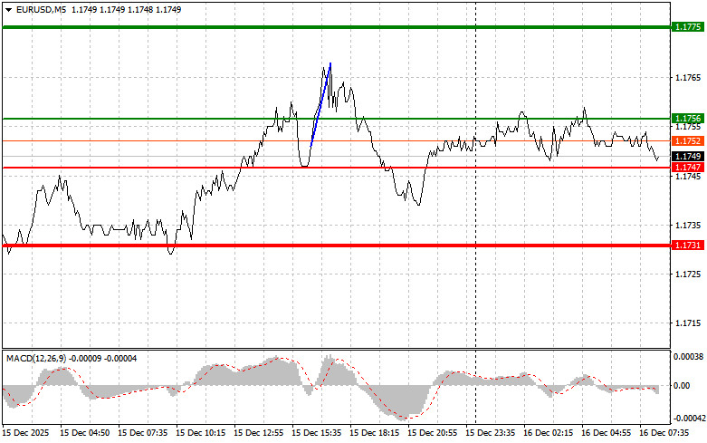 ����������� ������ �� ���������