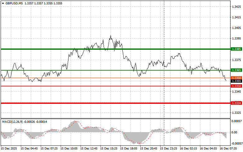 ����������� ������ �� ���������