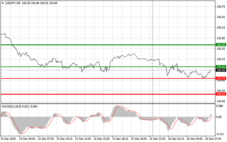 Изображение больше не актуально