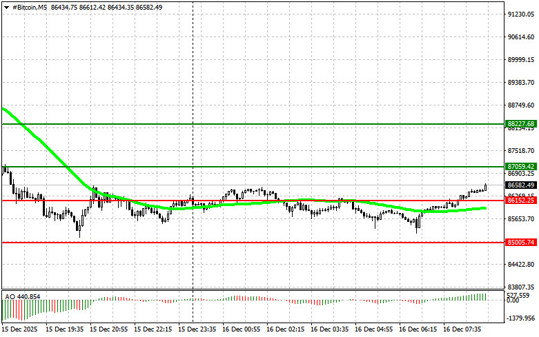 ����������� ������ �� ���������