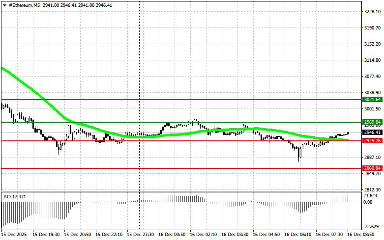 ����������� ������ �� ���������