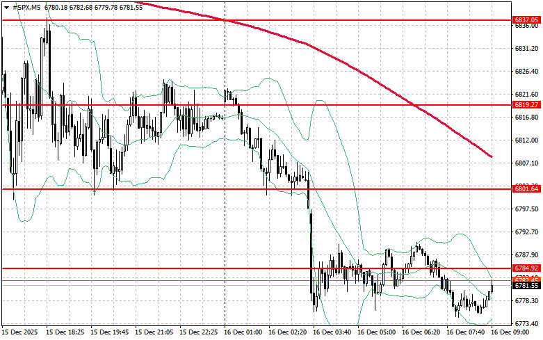 Изображение больше не актуально