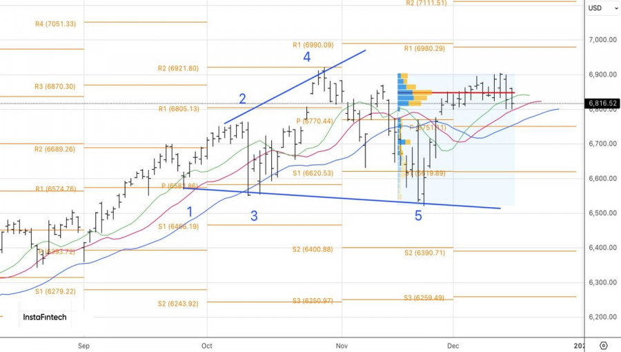 Изображение больше не актуально