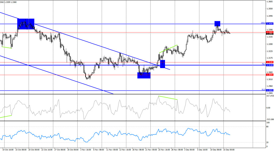 Изображение больше не актуально