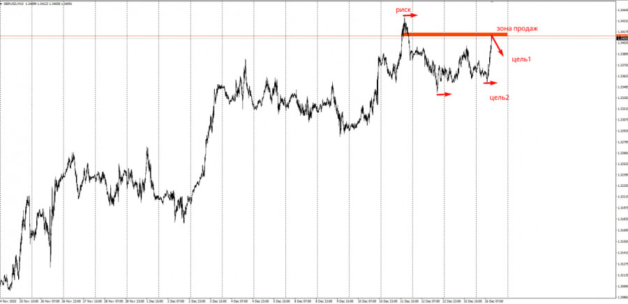 Изображение больше не актуально