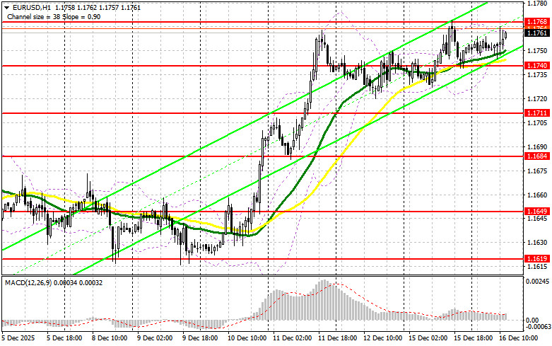 ����������� ������ �� ���������