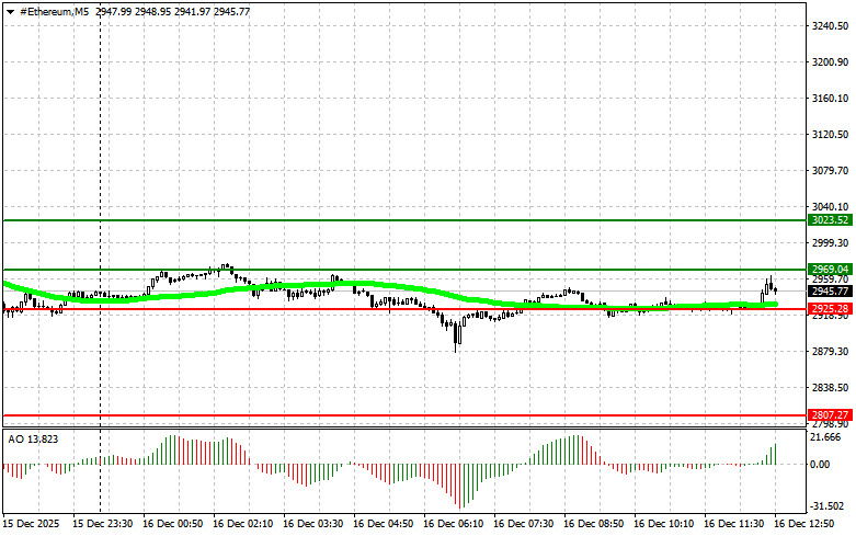 Изображение больше не актуально