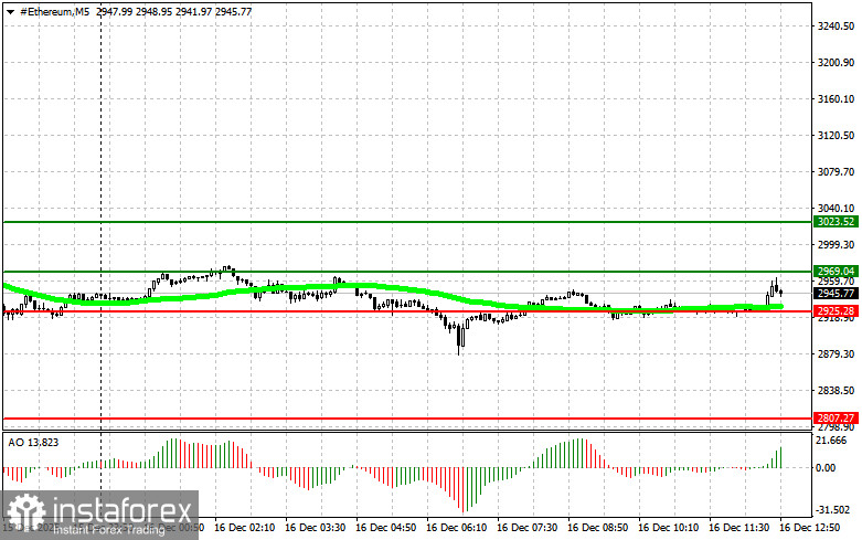  Raccomandazioni per il trading di criptovalute il 16 dicembre (sessione americana)