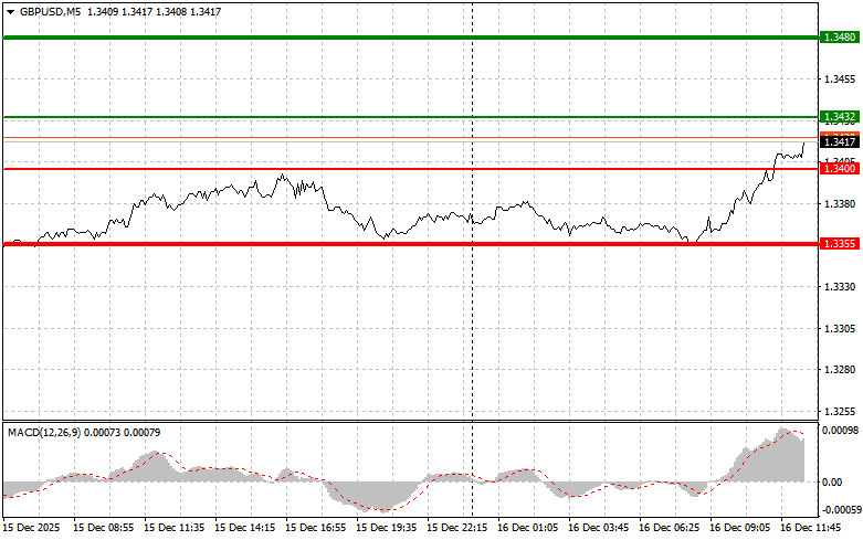 Изображение больше не актуально