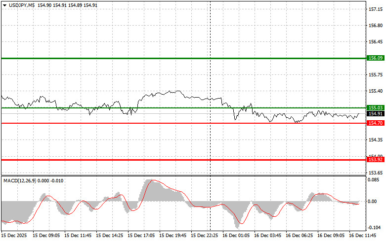 Изображение больше не актуально