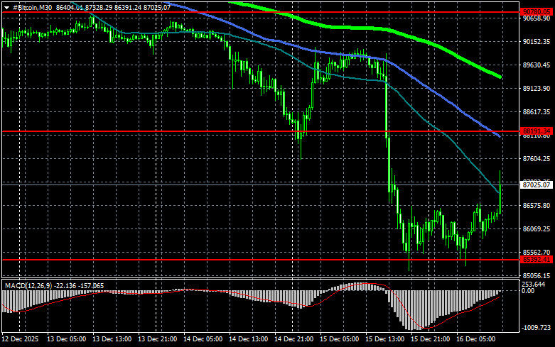 Изображение больше не актуально