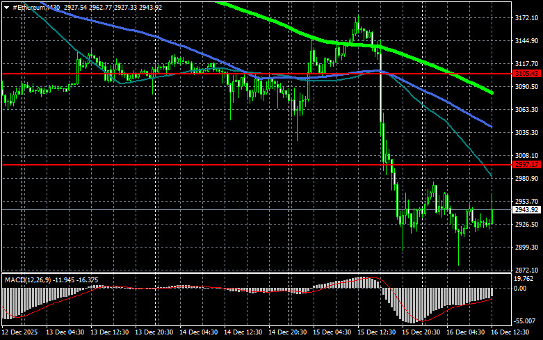 Изображение больше не актуально